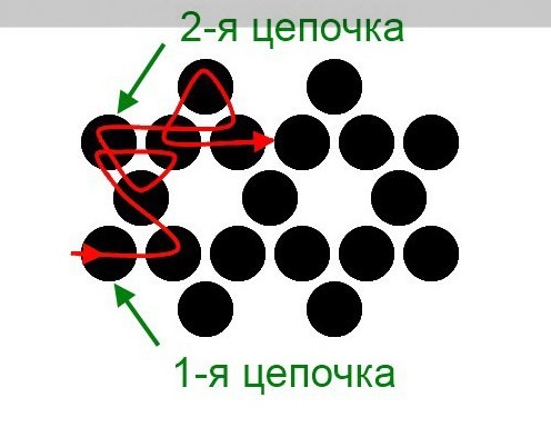 Мастер-классы по вышивке и плетению из бисера, кристаллов и камней