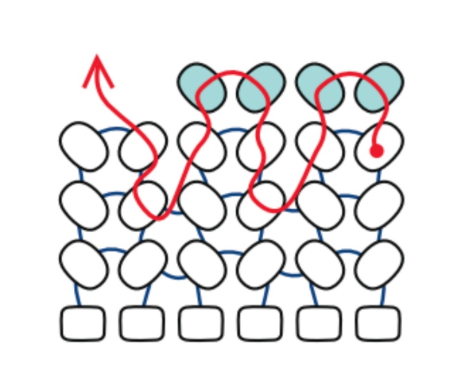 Вышивка елочкой